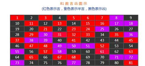 數字吉祥|數字吉兇查詢/號碼測吉兇（81數理）